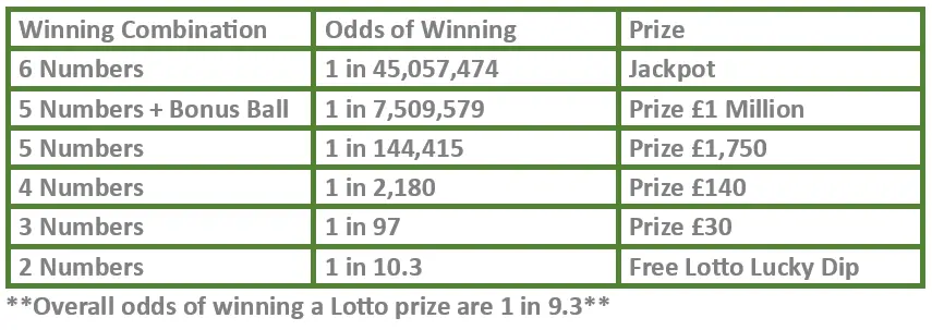 lotto tricks